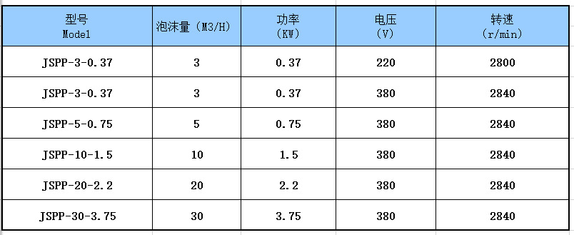 消泡泵型号.jpg